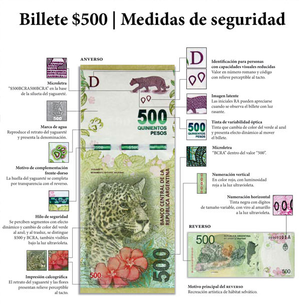 Grafico de las medidas de seguridad del billete de 500 pesos