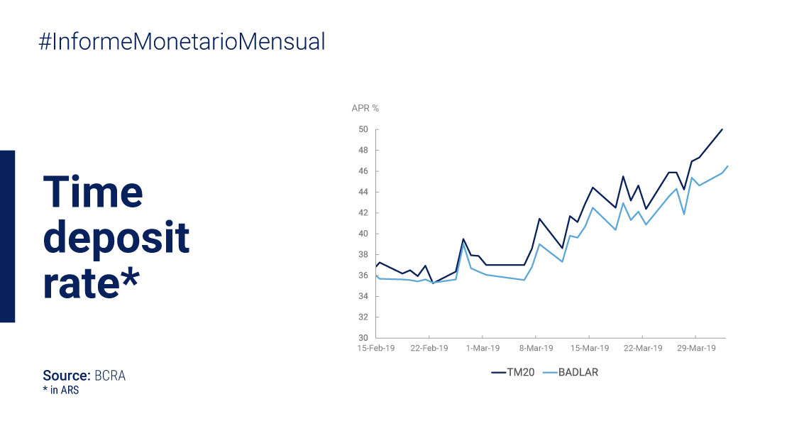 gráfico Informe Monetario Mensual.jpg