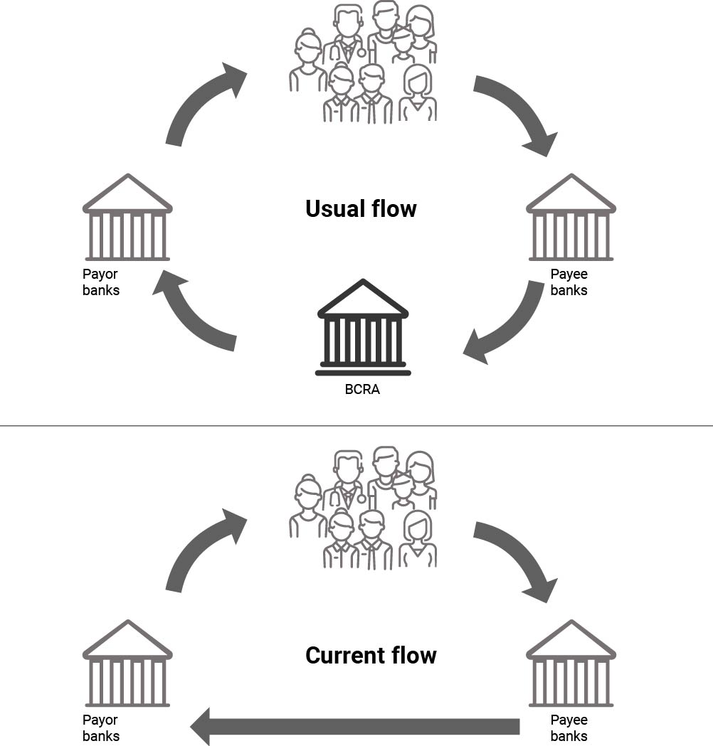 infografia cash flow