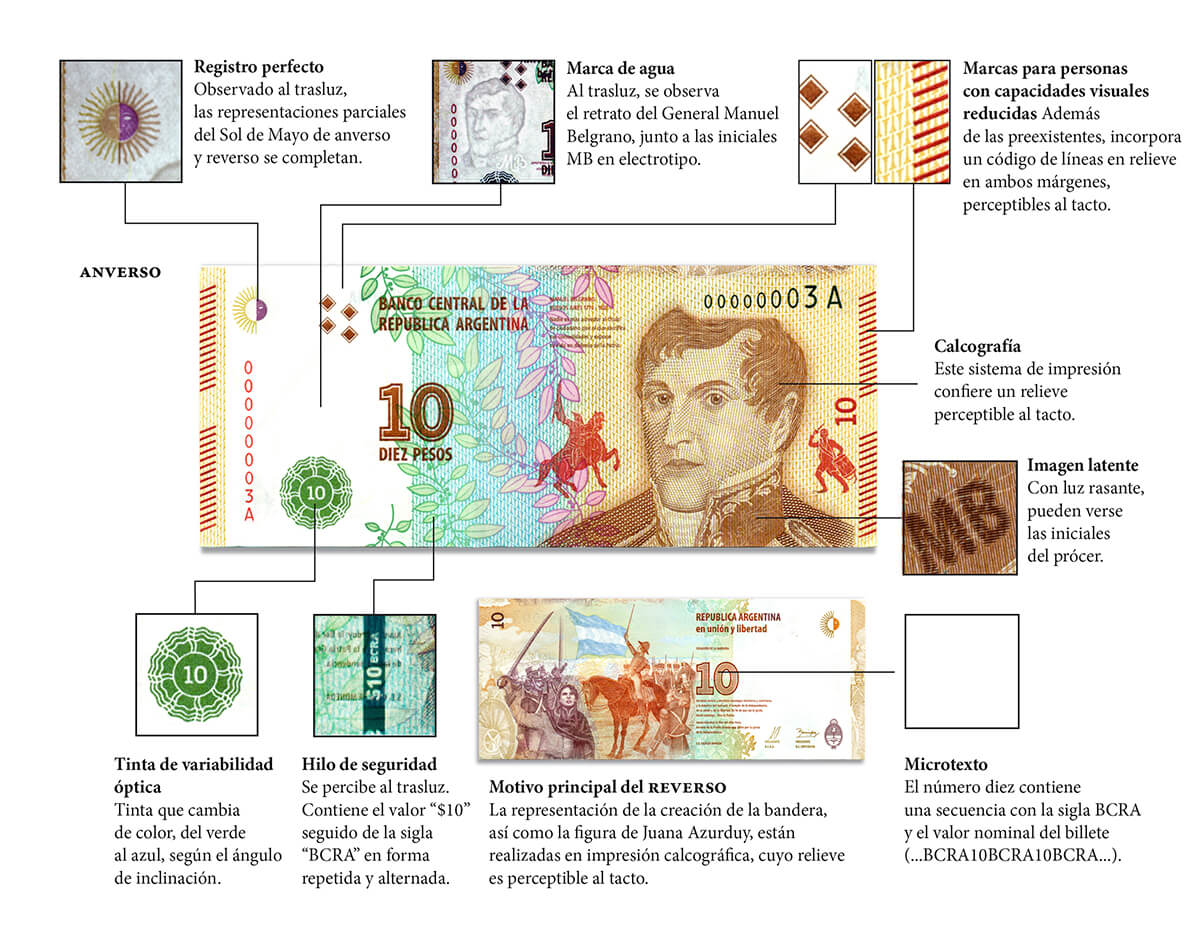 infografia medidas seguridad billete 10 belgrano 2016