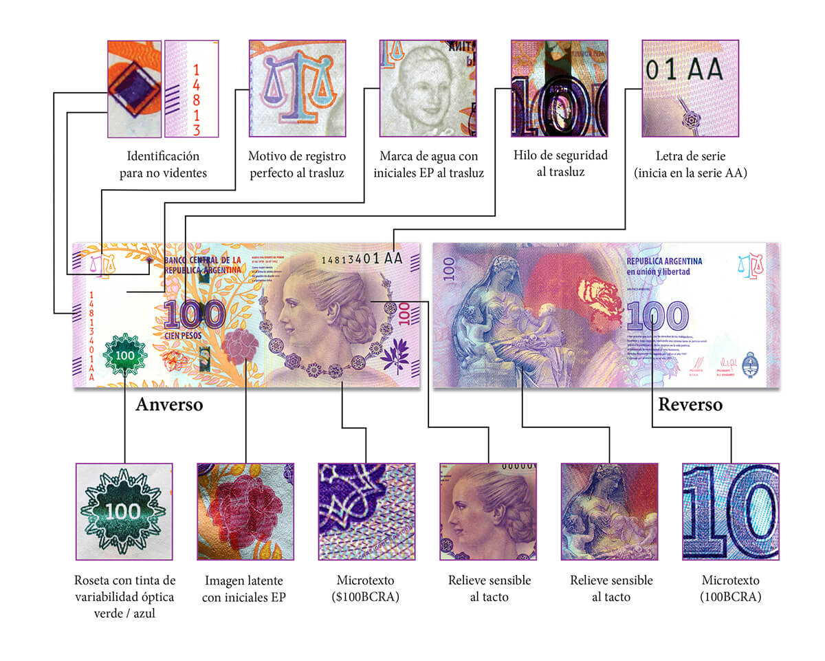 infografia medidas seguridad billete 100 eva serie AA