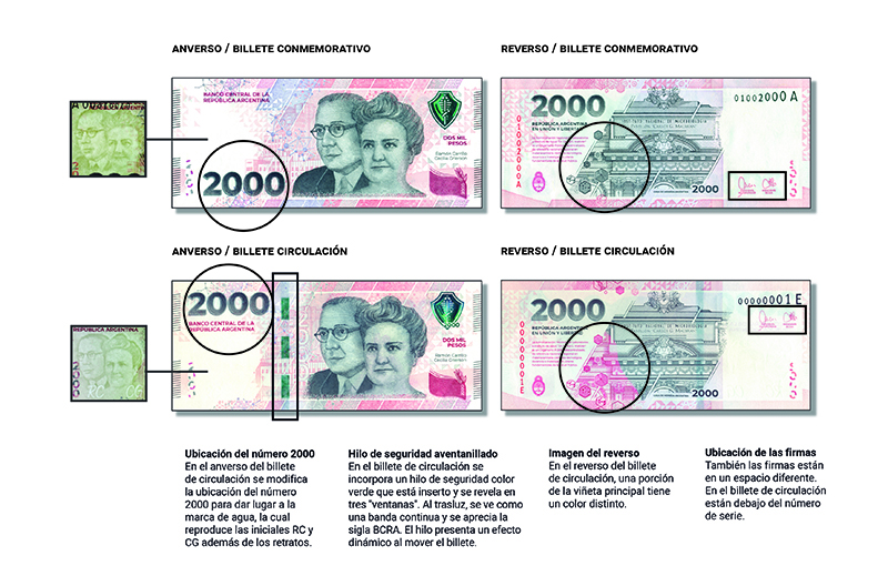 DIFERENCIAS CIRC CONM Billete $2000 web