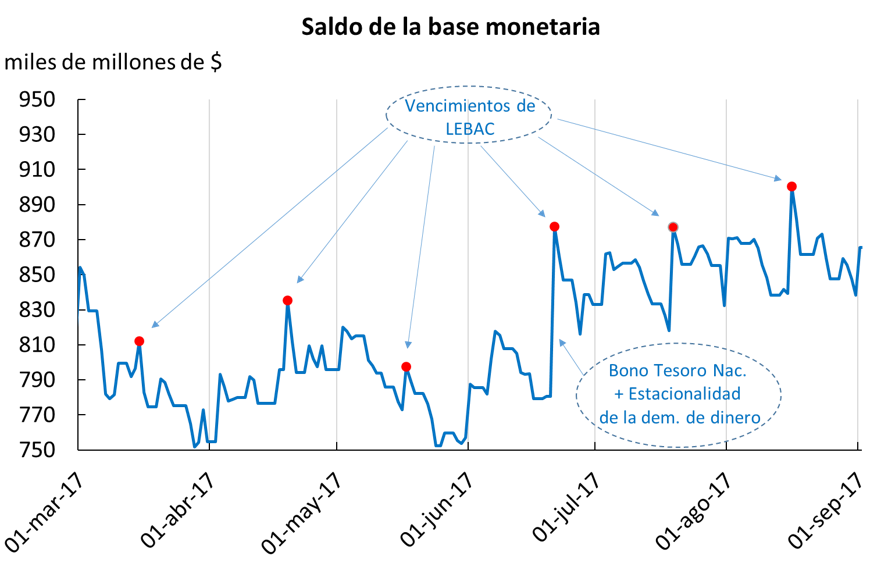 Chart 1