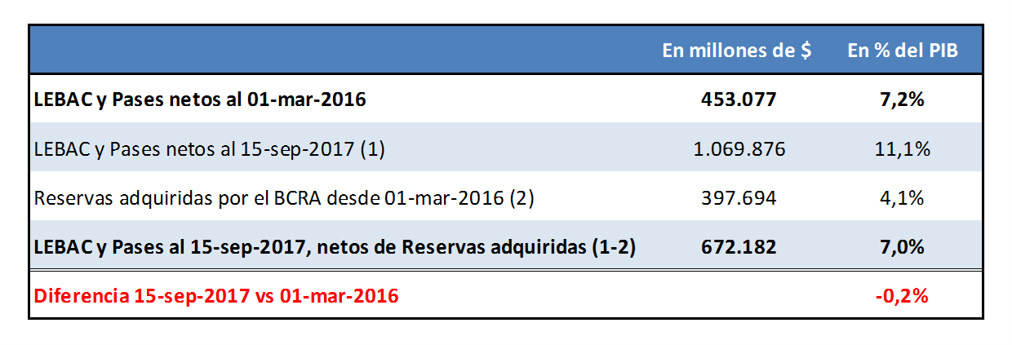 Chart 2