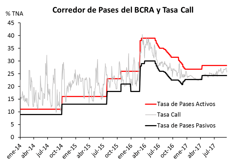 Chart 3