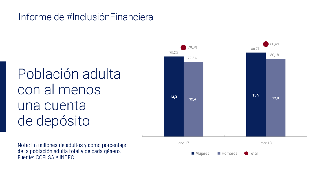Report on Liquidity Banks