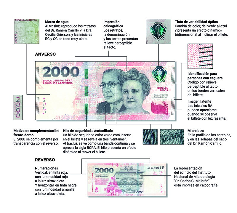 Billete 2000 BCRA