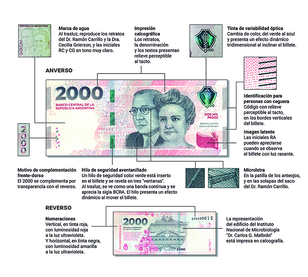 MEDIDAS SEGURIDAD PRENSA Billete $2000 CIRC web2