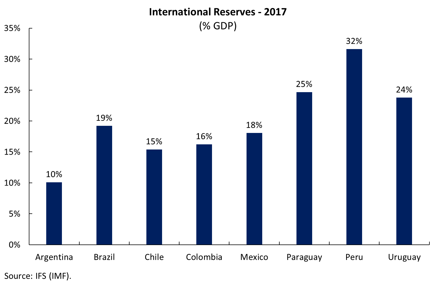”Gráfico