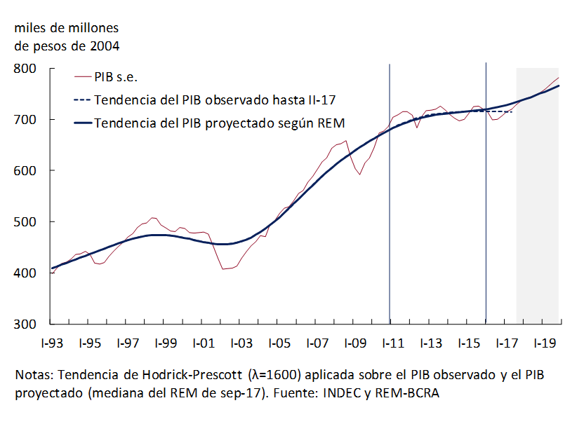 Gráfico 3.16
