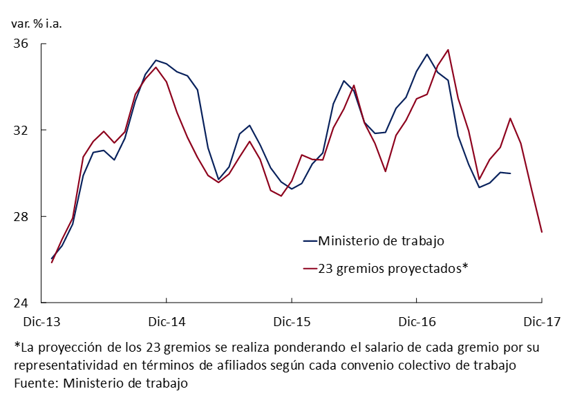 Gráfico 4.8
