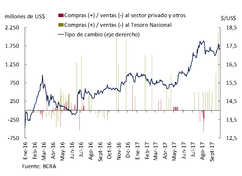 Gráfico 5.10