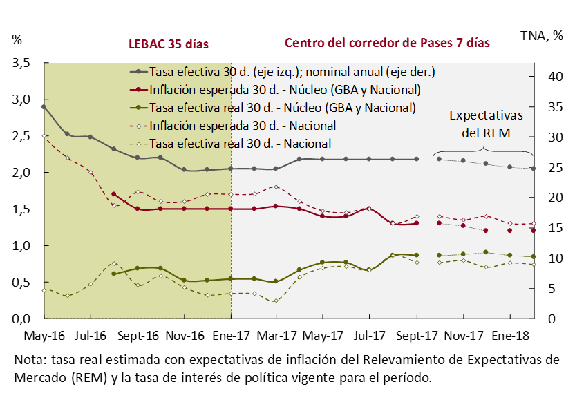 Gráfico 5.2