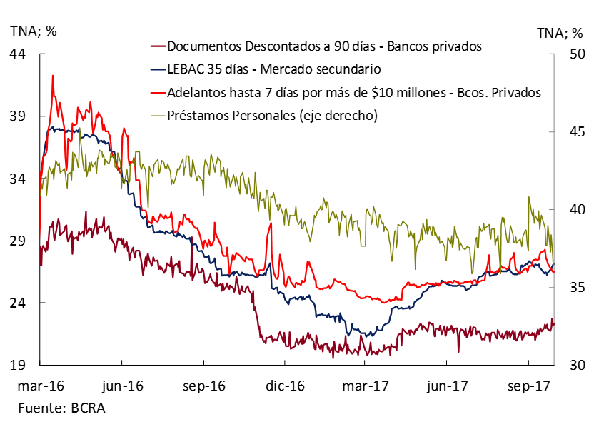 Gráfico 5.9