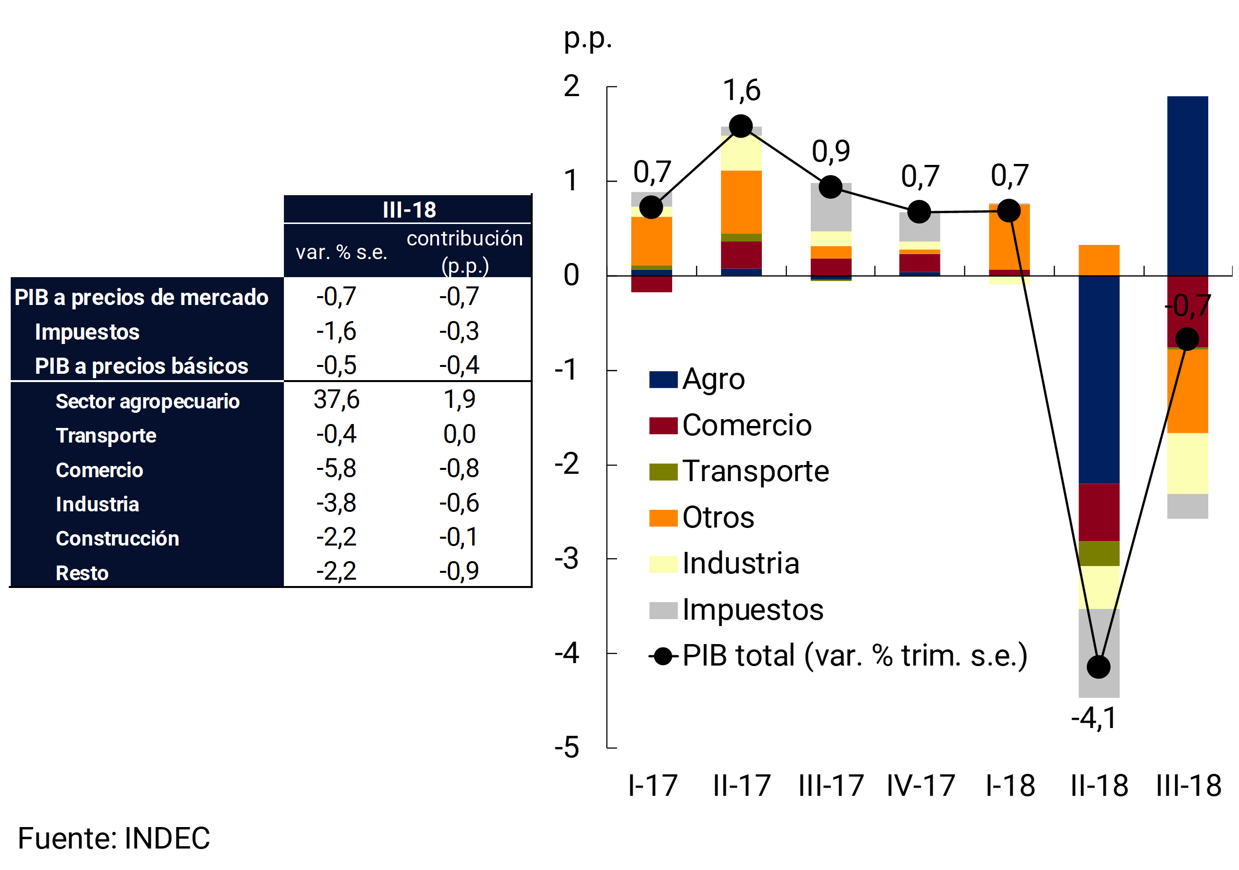 Gráfico 3.11