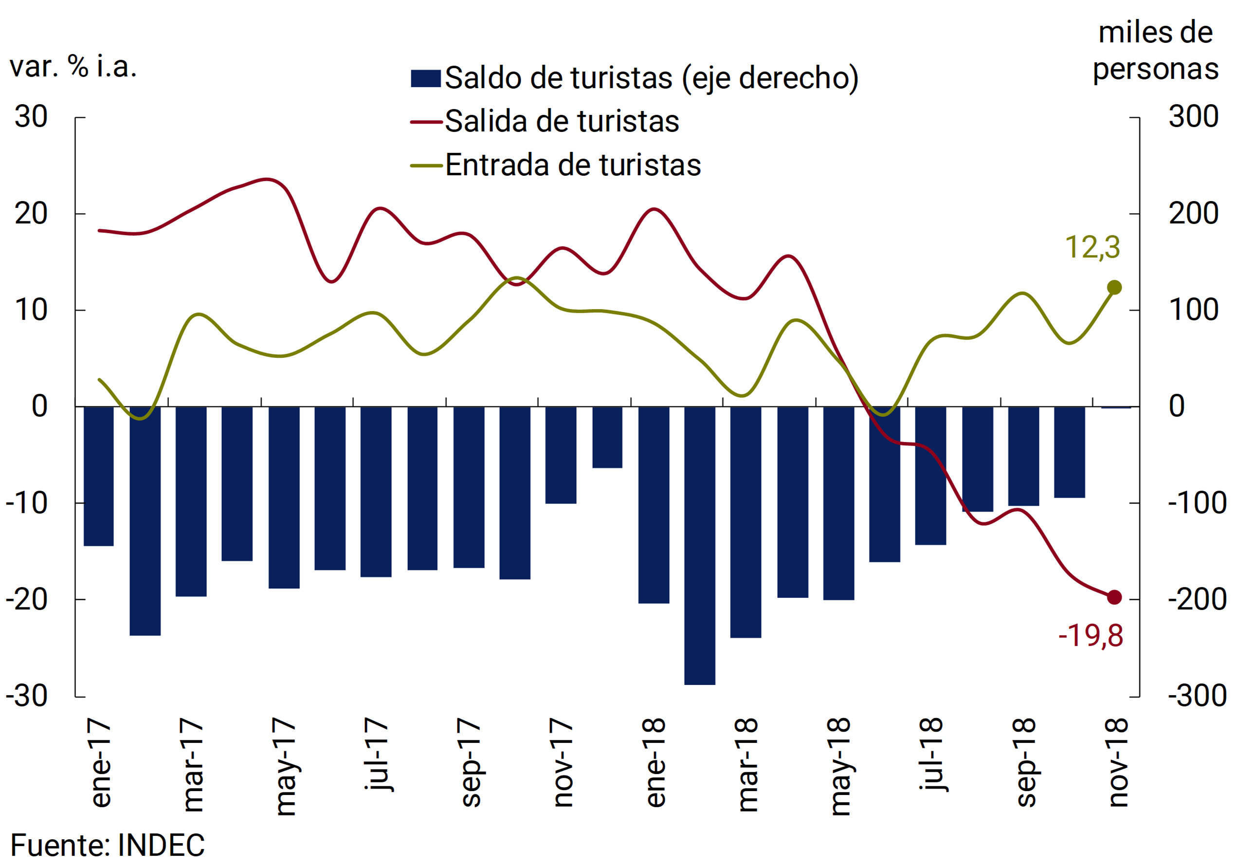 Gráfico 3.14