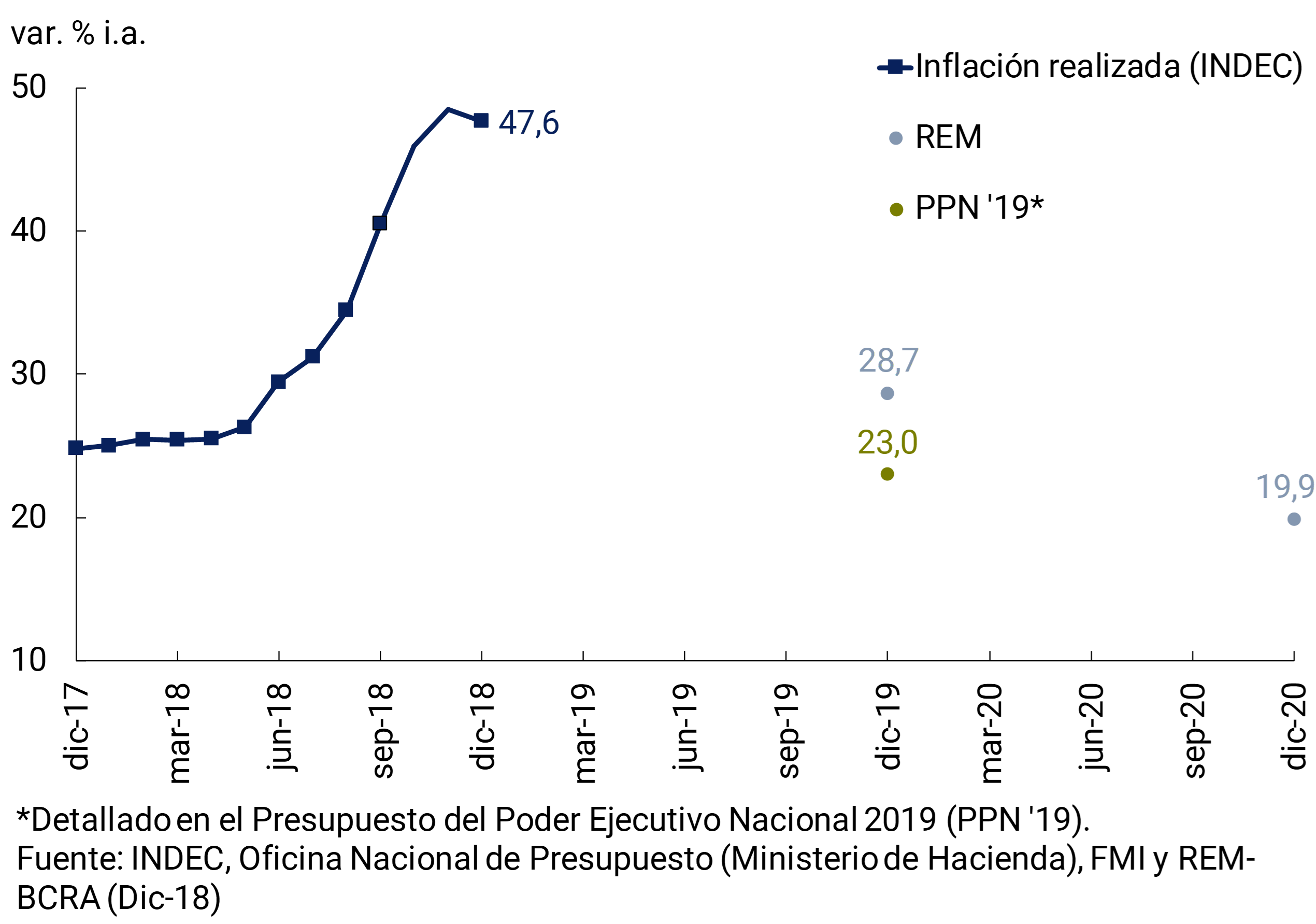 Gráfico 4.12