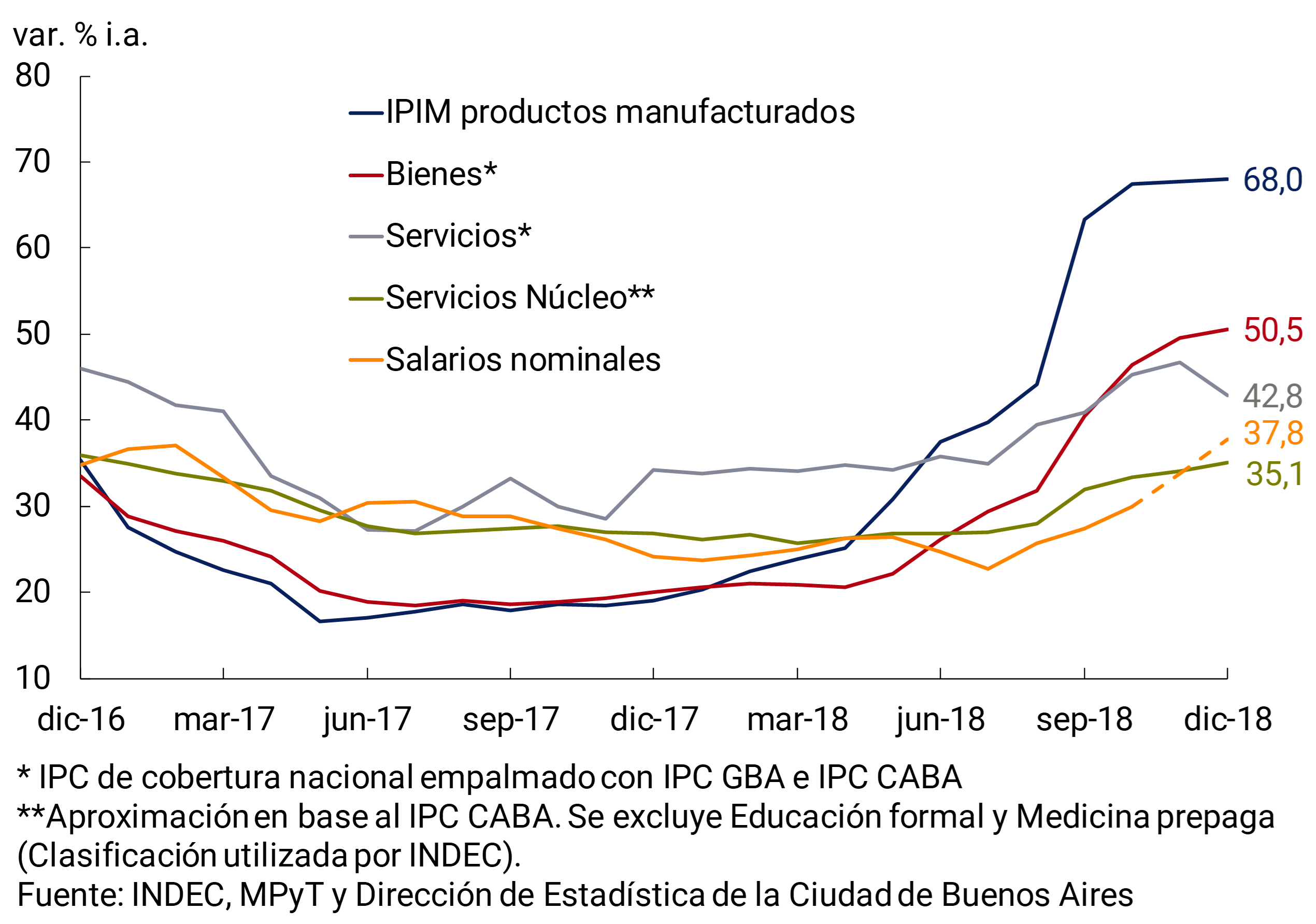 Gráfico 4.9