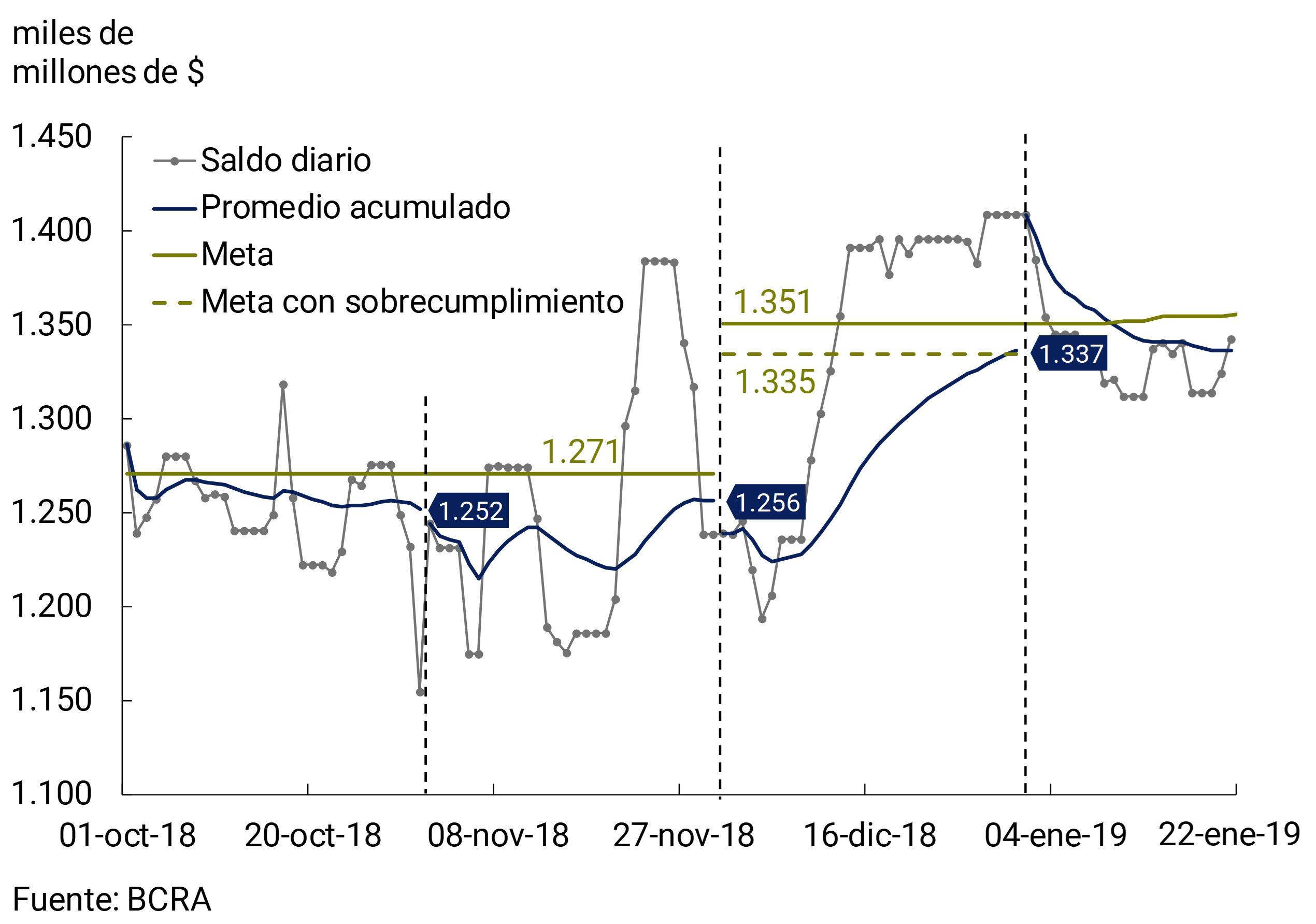 Gráfico 5.1