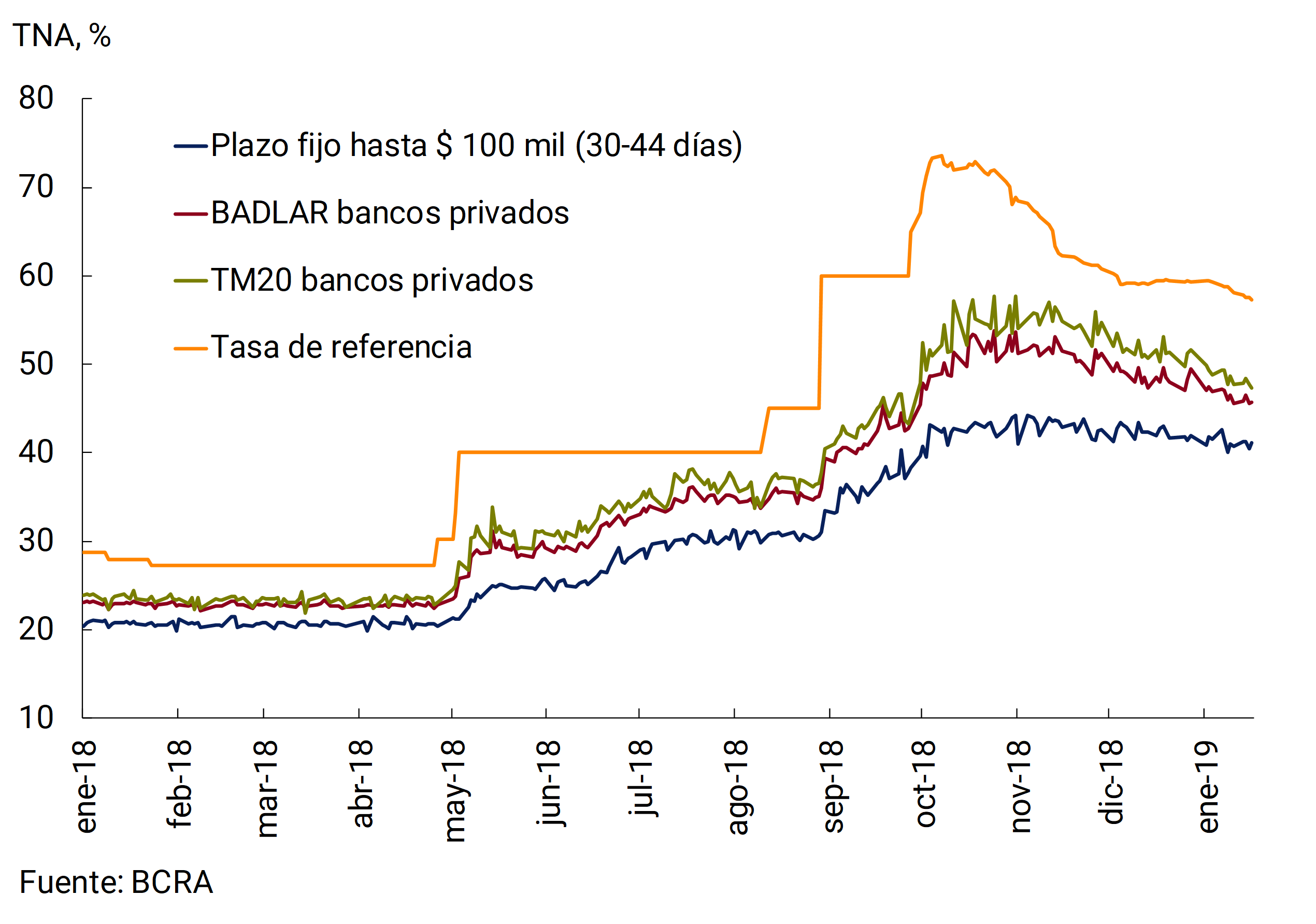Gráfico 5.10