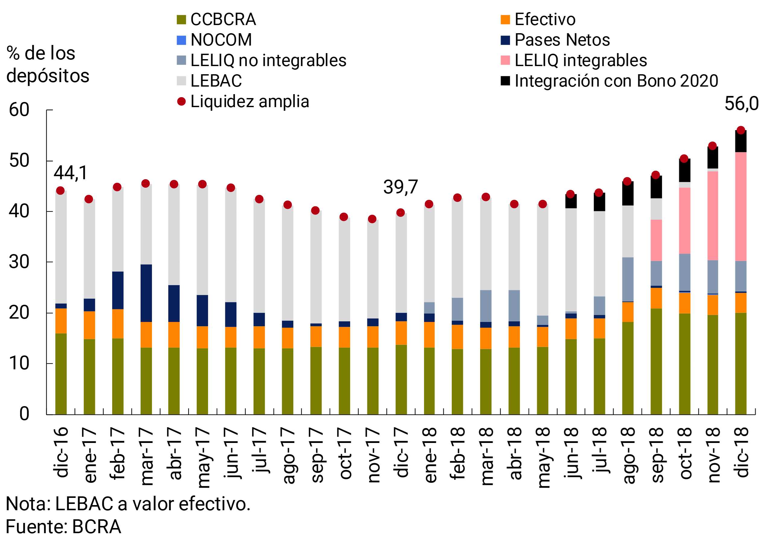Gráfico 5.14