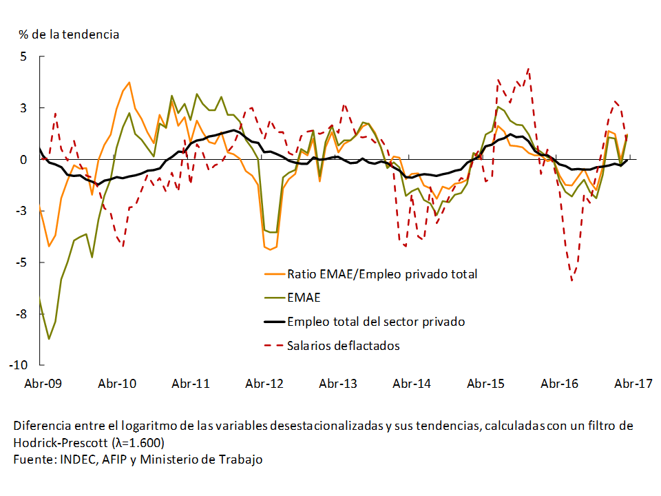 Gráfico_3.13