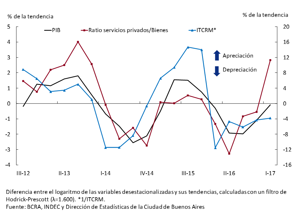 Gráfico_3.15