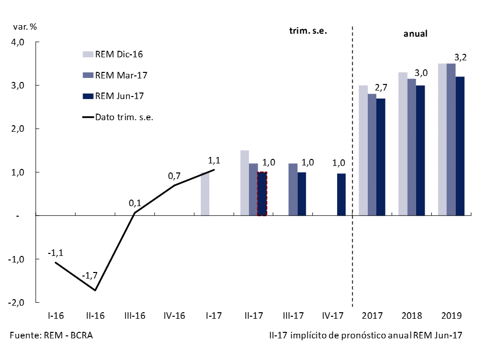 Gráfico_3.17