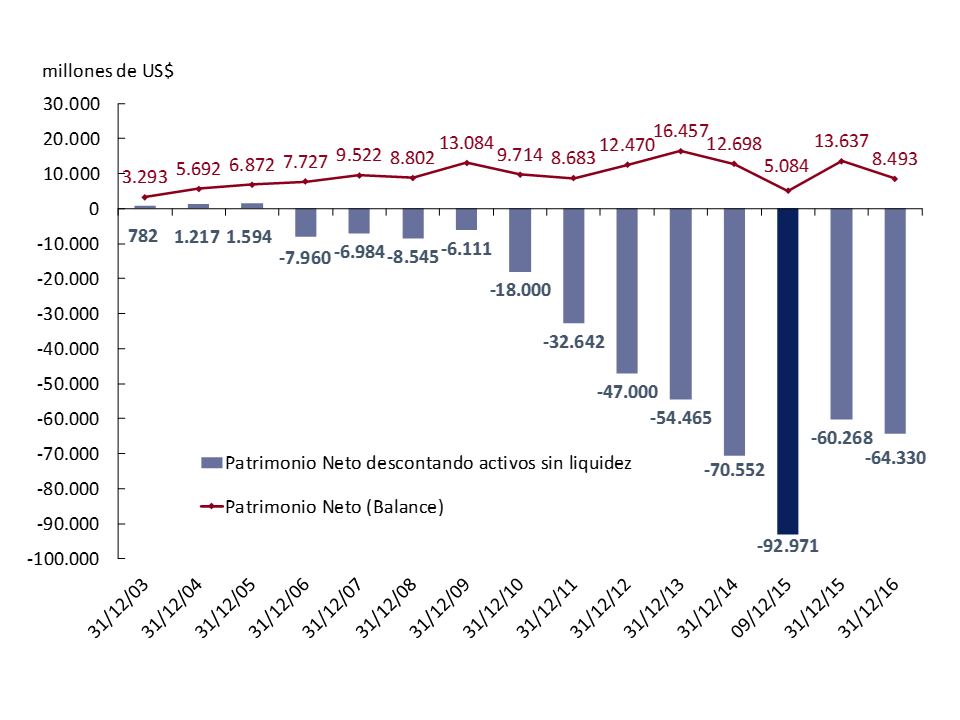 Gráfico_a4.1