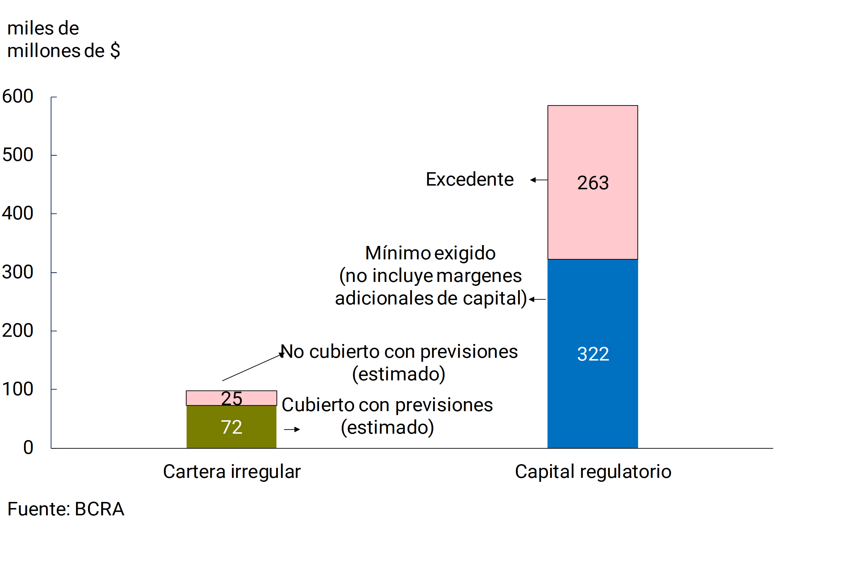 Gráfico 3.4