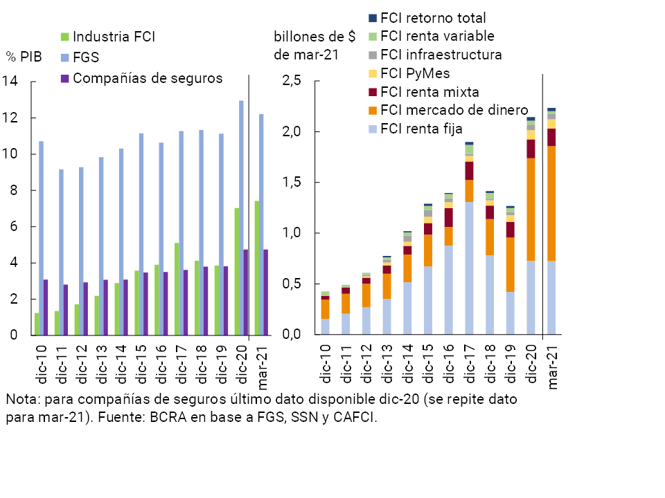 Gráfico A.5.1