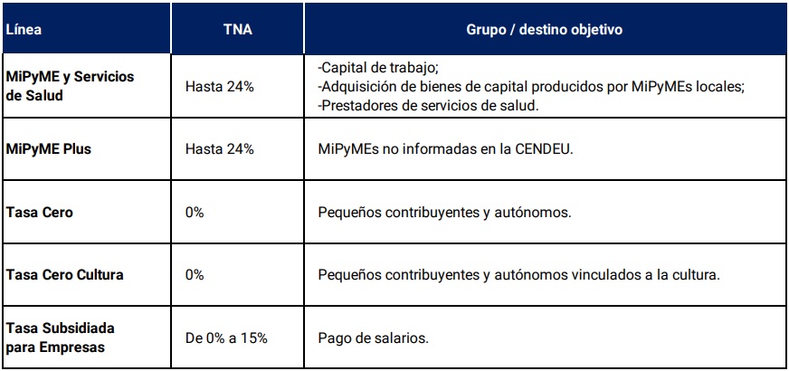 gráfico del informe de inclusión financiera