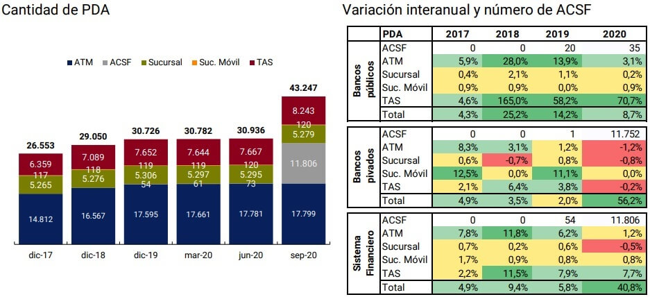 gráfico del informe de inclusión financiera
