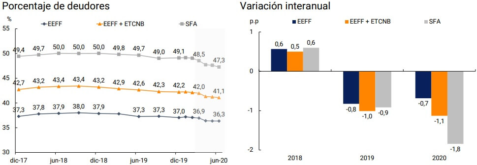 Informe de Inclusion financiera