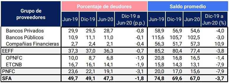 Informe de Inclusion financiera
