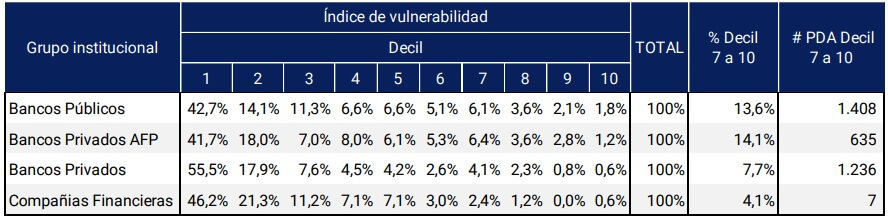 gráfico del informe de inclusión financiera