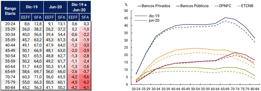 Imagen Informe de Inclusion financiera