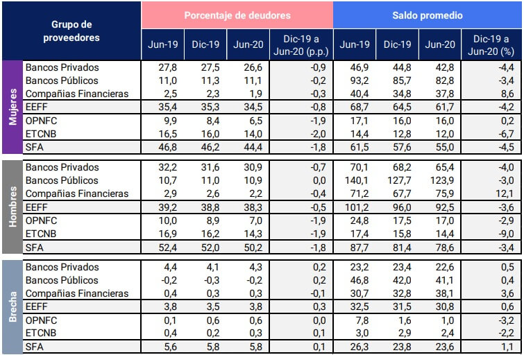 Informe de Inclusion financiera