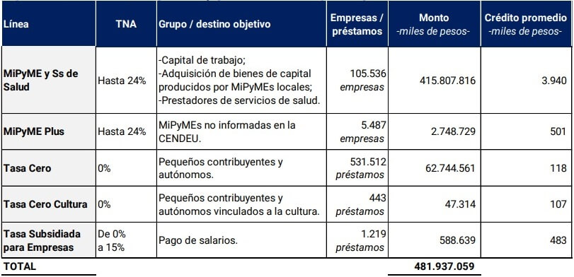 Informe de Inclusion financiera