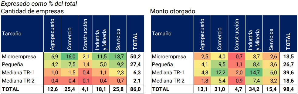Informe de Inclusion financiera