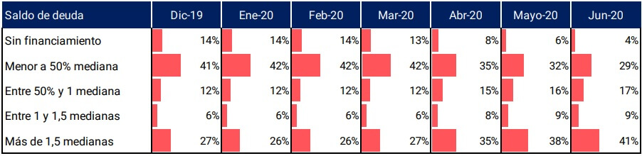 Informe de Inclusion financiera
