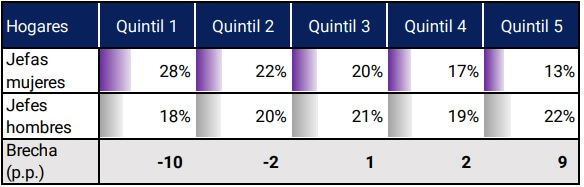 Informe de Inclusion financiera