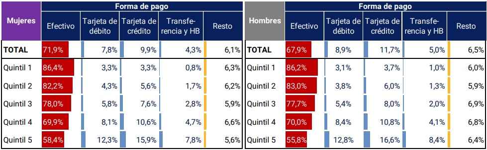 Informe de Inclusion financiera