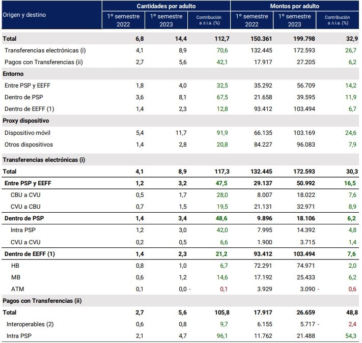 tabla sobre pagos inmediatos