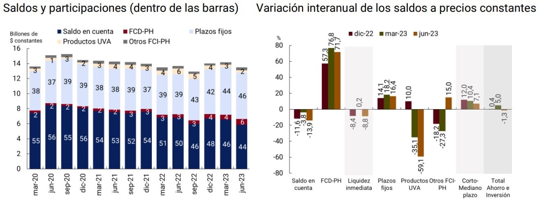 tabla sobre pagos inmediatos