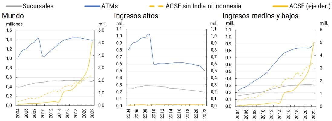 GRAFICO CANTIDAD DE PDA