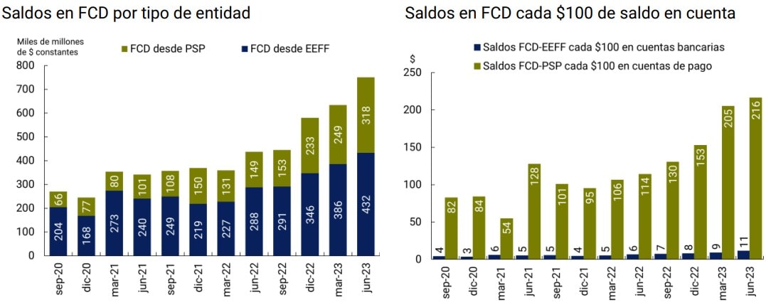 tabla sobre pagos inmediatos
