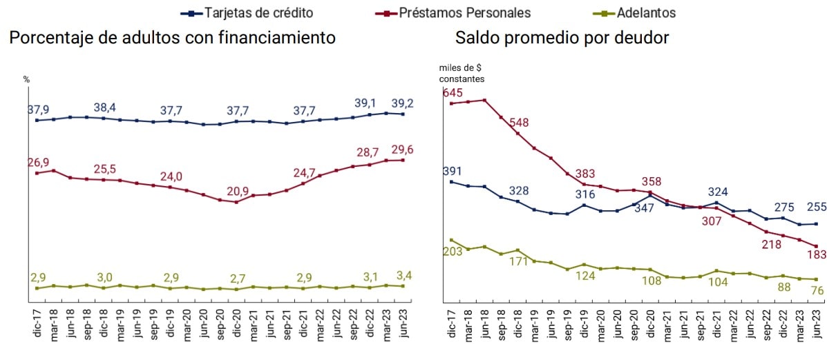 gráfico sobre el financiamiento del SFA por tipo de asistencia