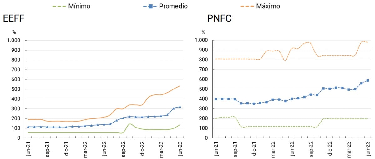imagen costo financiero efectivo total máximo de préstamos personales
