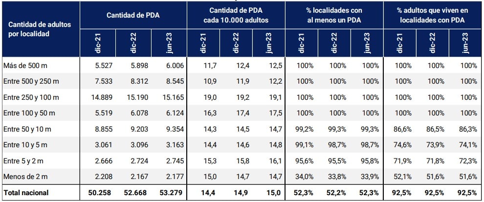 tabla puntos de acceso